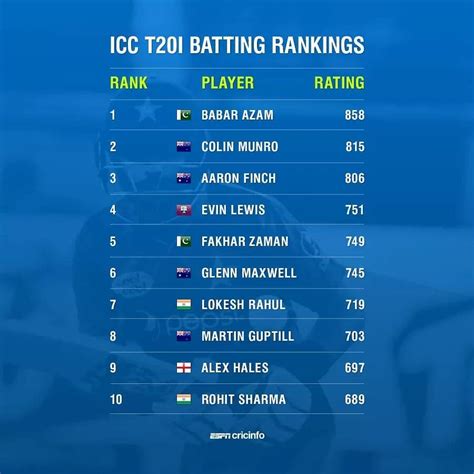 ICC Player Ranking .